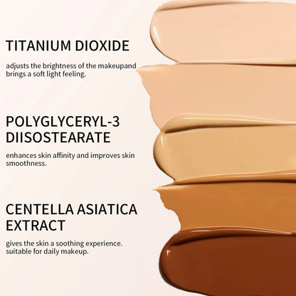 Beauty Body Coverage Perfector–Waterproof Leg & Body Makeup-Concealer For Scars, Spots, Veins, Tattoos and More Blend Cosmetics