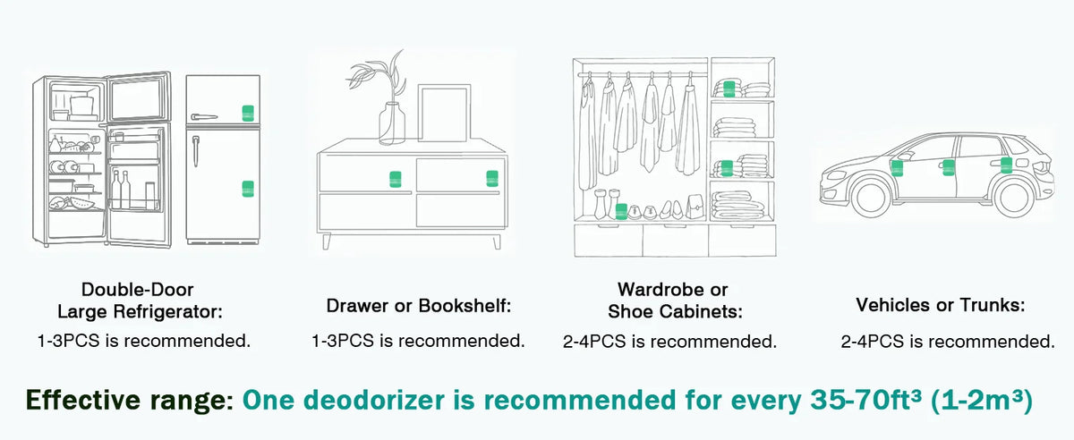 ZenSole® Fridge Purifier