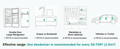 ZenSole® Fridge Purifier