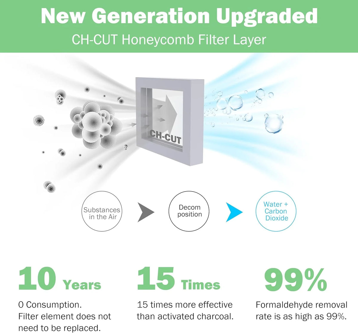 ZenSole® Fridge Purifier