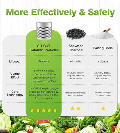 ZenSole® Fridge Purifier