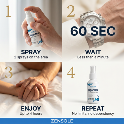 VigorMax™ — Hard in Seconds. Last for Hours. No Pills.