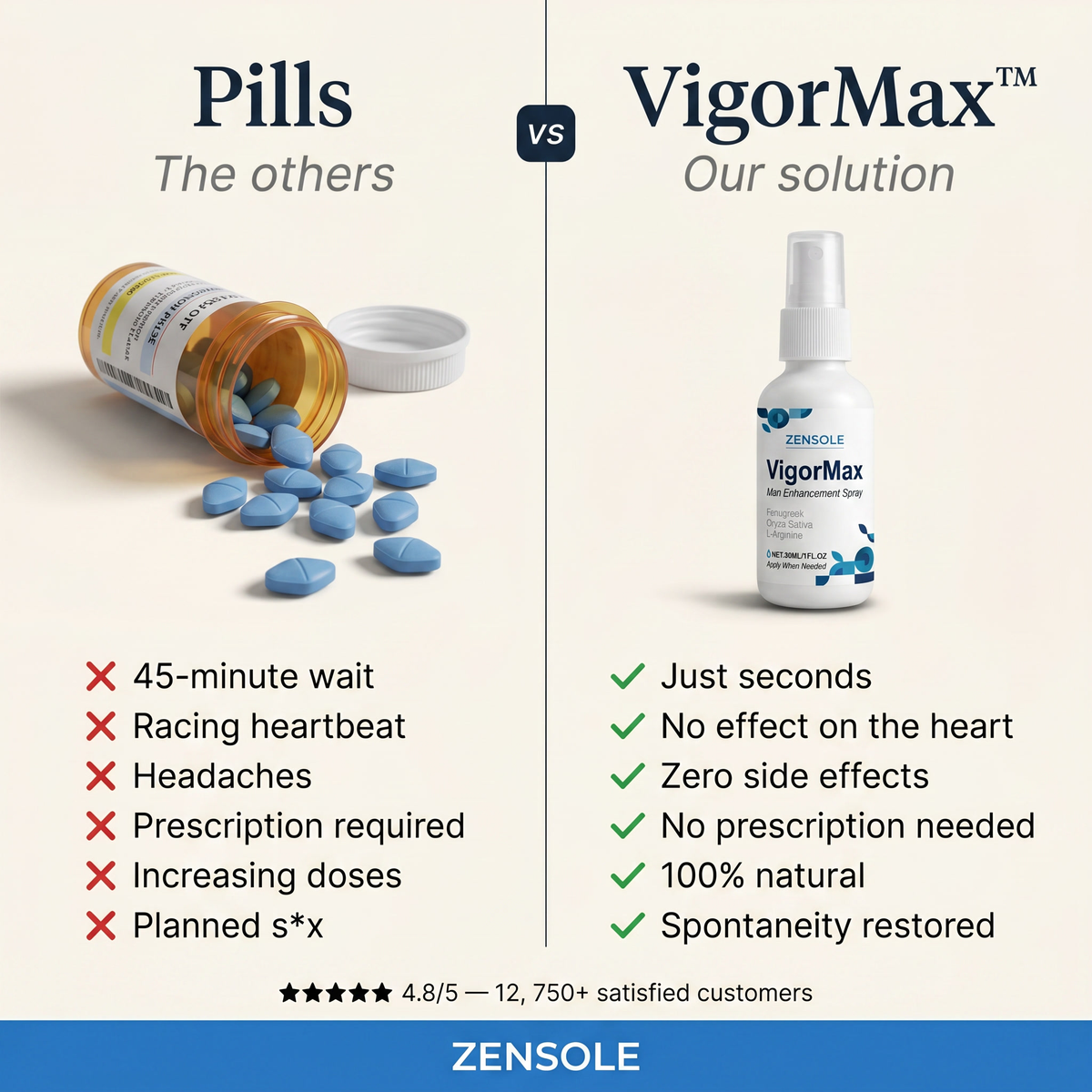 VigorMax™ — Hard in Seconds. Last for Hours. No Pills.