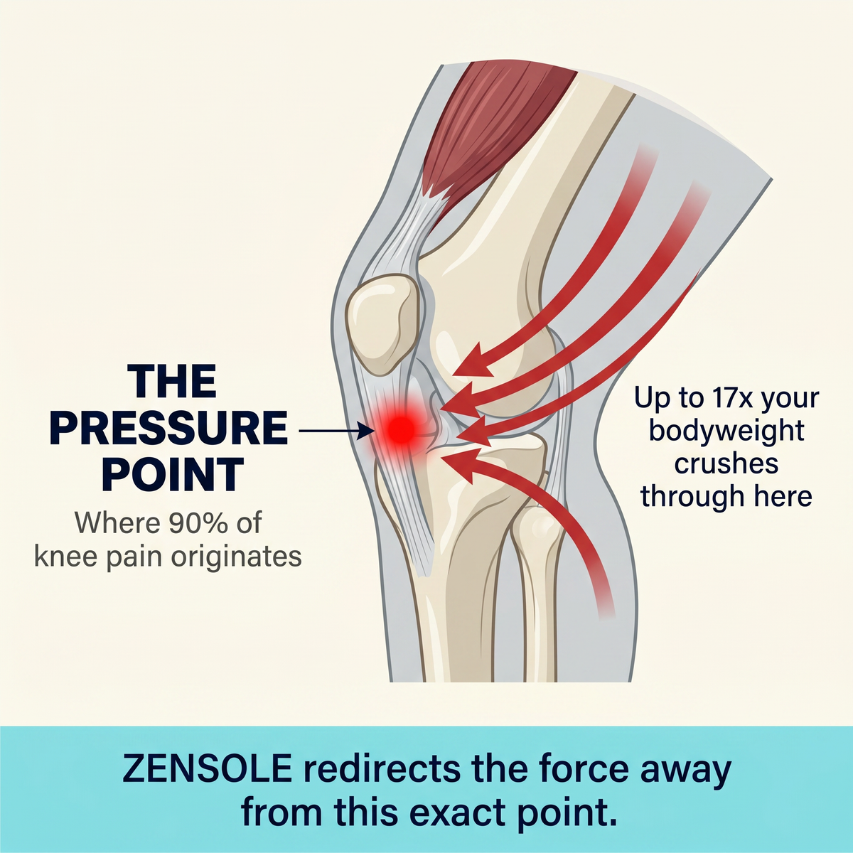 ZenSole® Knee Strap For Pain Relief - Adjusts To All Knee Sizes
