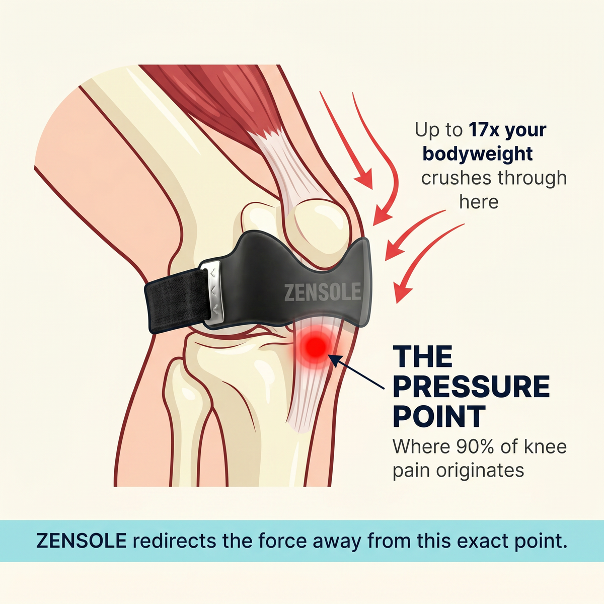 ZenSole® Knee Strap For Pain Relief - Adjusts To All Knee Sizes